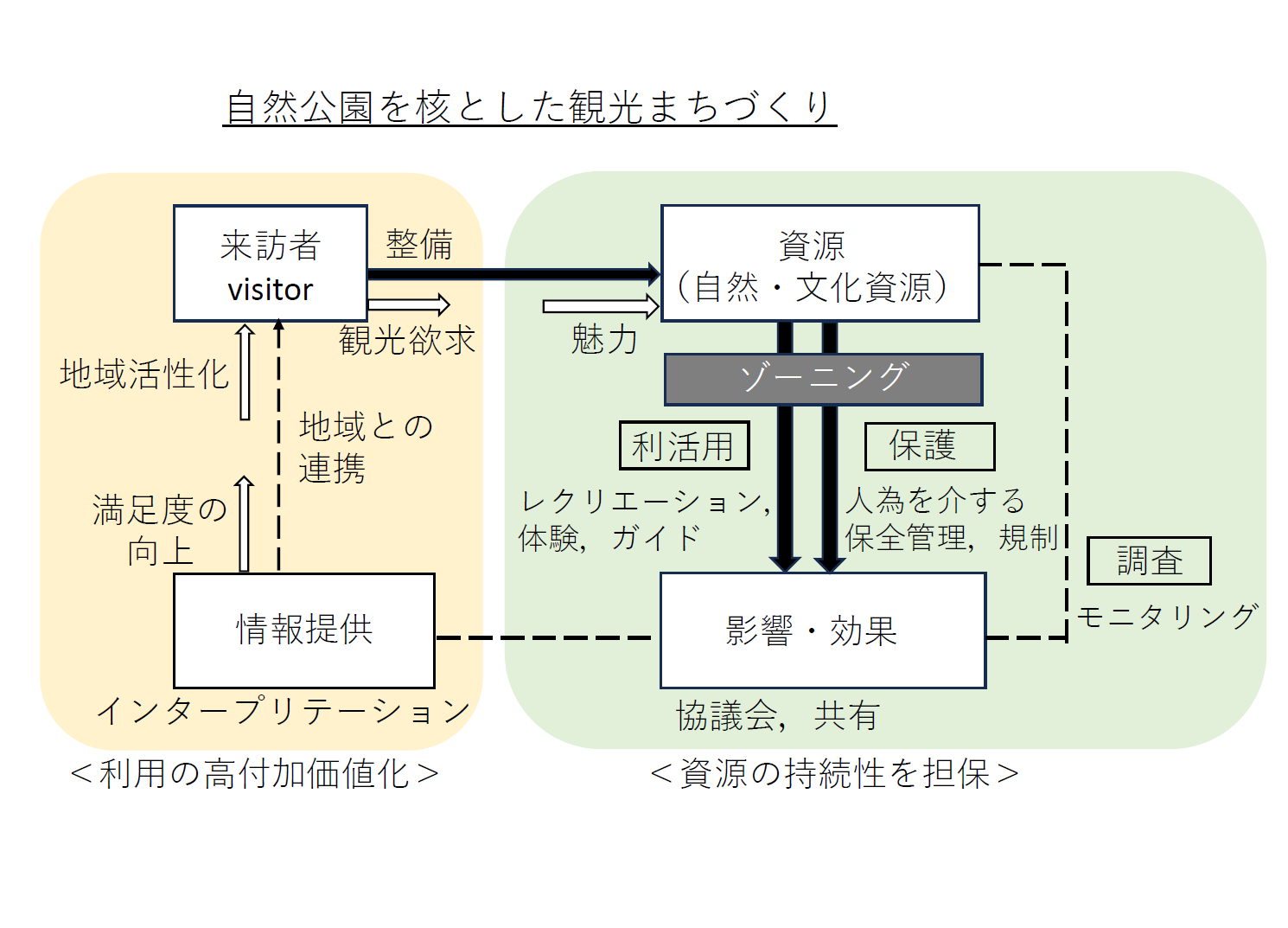 小堀 貴子 助教