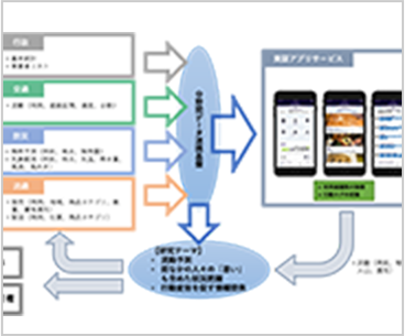 相原 健郎 教授