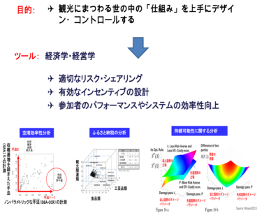 日原 勝也 教授